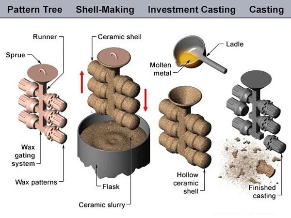 Alloy Steel Lost Wax Castings.jpg Alloy Steel Lost Wax Castings.jpg